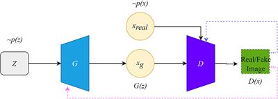 Review of Generative Adversarial Networks in mono- and cross-modal biomedical image registration